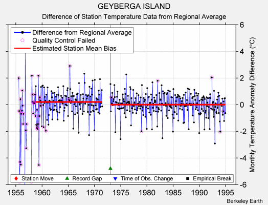 GEYBERGA ISLAND difference from regional expectation