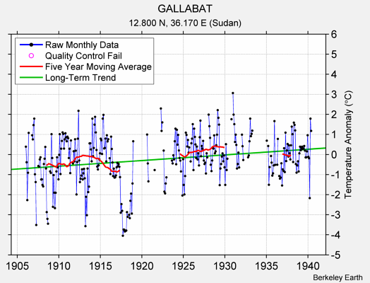 GALLABAT Raw Mean Temperature