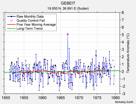 GEBEIT Raw Mean Temperature