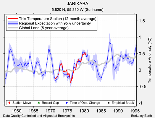 JARIKABA comparison to regional expectation