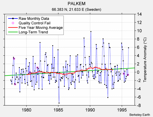 PALKEM Raw Mean Temperature