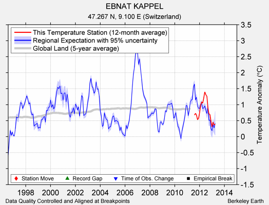 EBNAT KAPPEL comparison to regional expectation