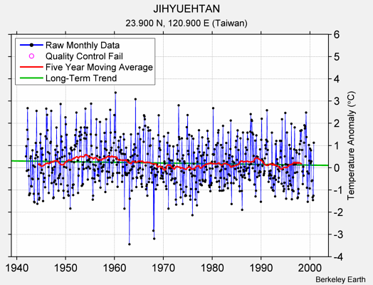 JIHYUEHTAN Raw Mean Temperature