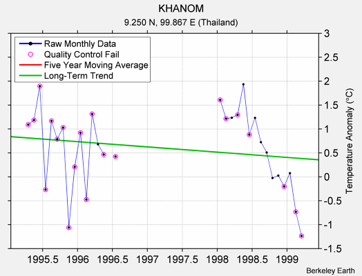 KHANOM Raw Mean Temperature