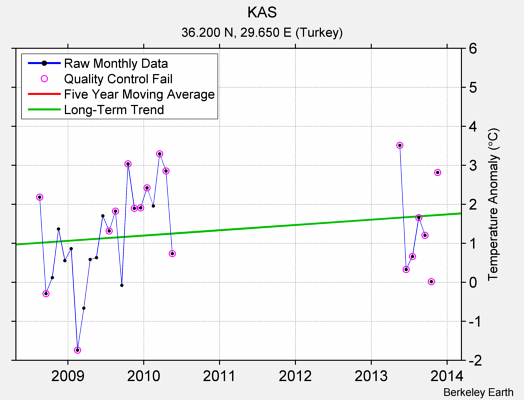 KAS Raw Mean Temperature