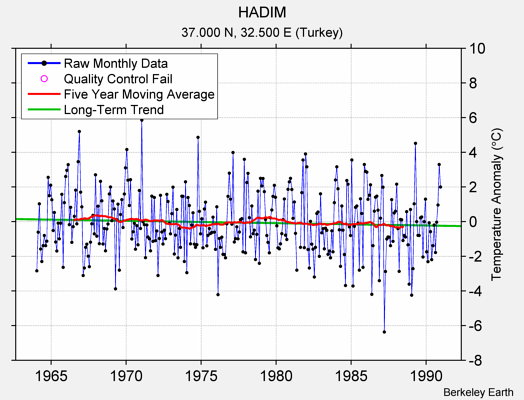 HADIM Raw Mean Temperature