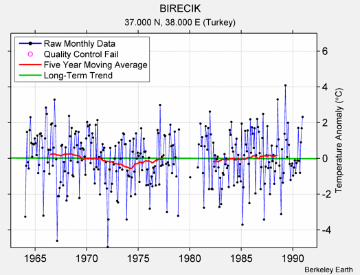 BIRECIK Raw Mean Temperature