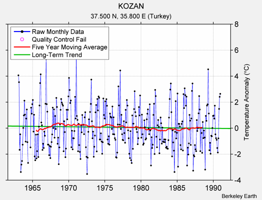 KOZAN Raw Mean Temperature