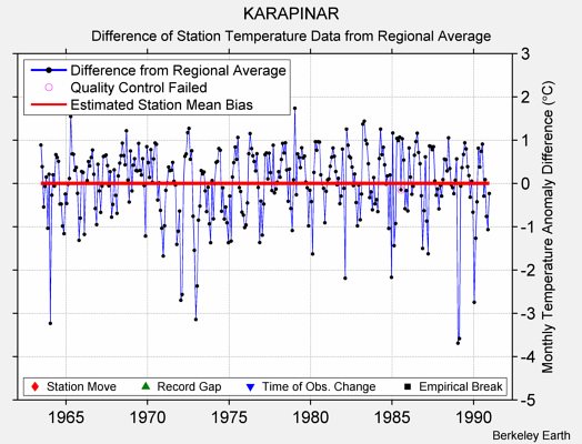 KARAPINAR difference from regional expectation