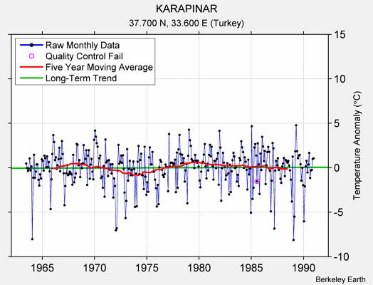 KARAPINAR Raw Mean Temperature