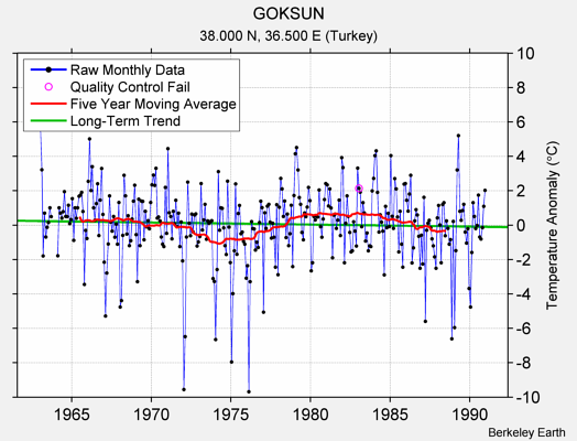 GOKSUN Raw Mean Temperature