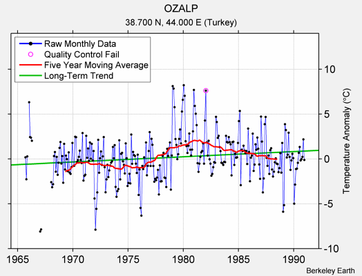 OZALP Raw Mean Temperature