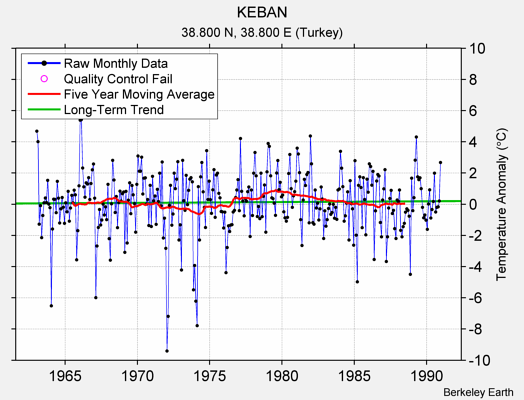 KEBAN Raw Mean Temperature