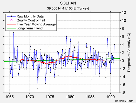 SOLHAN Raw Mean Temperature