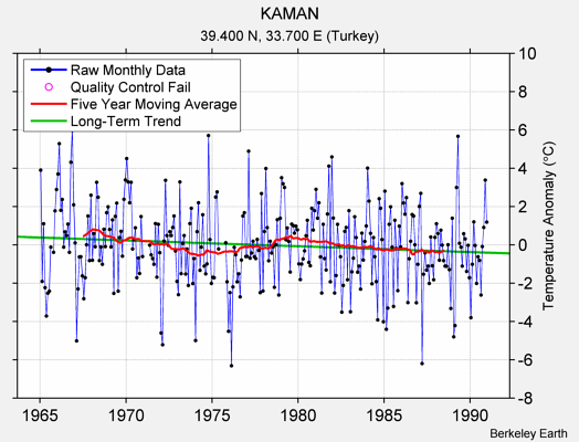 KAMAN Raw Mean Temperature