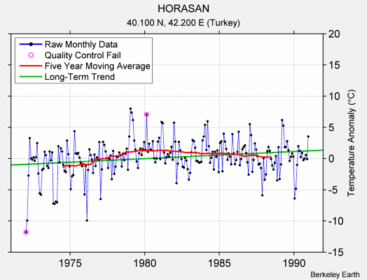 HORASAN Raw Mean Temperature