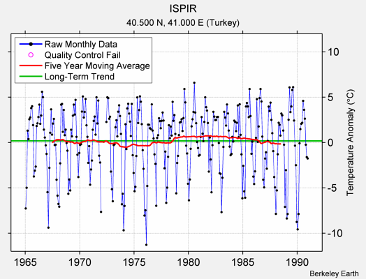 ISPIR Raw Mean Temperature