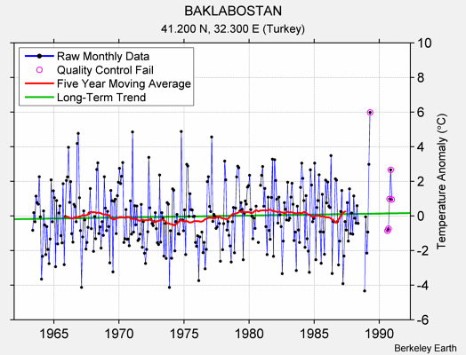 BAKLABOSTAN Raw Mean Temperature