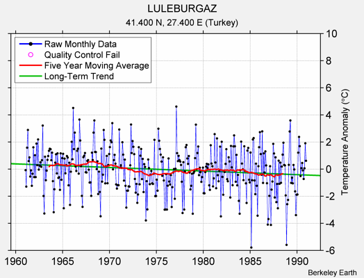 LULEBURGAZ Raw Mean Temperature