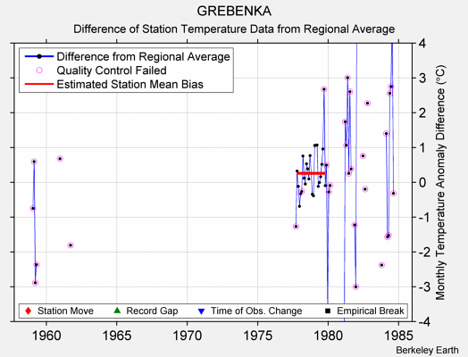 GREBENKA difference from regional expectation