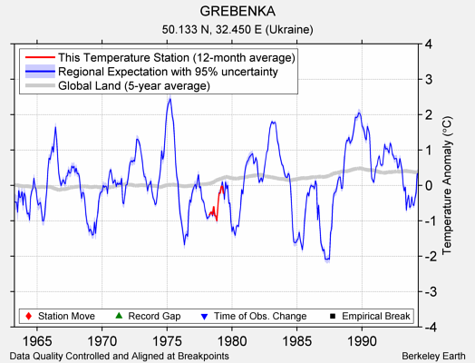 GREBENKA comparison to regional expectation