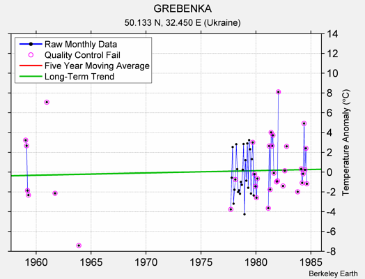 GREBENKA Raw Mean Temperature