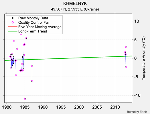 KHMELNYK Raw Mean Temperature