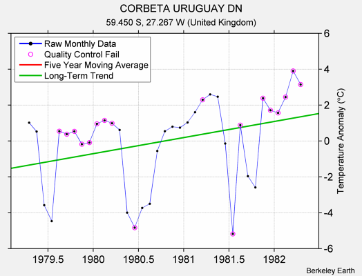 CORBETA URUGUAY DN Raw Mean Temperature