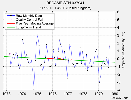 BECAME STN 037941 Raw Mean Temperature