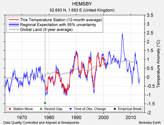 HEMSBY comparison to regional expectation