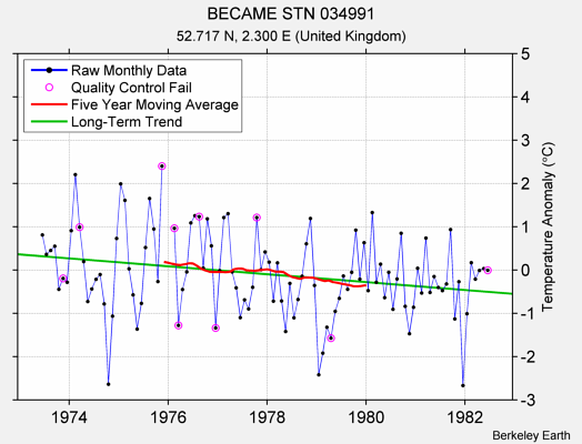 BECAME STN 034991 Raw Mean Temperature