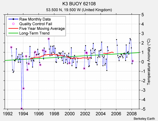 K3 BUOY 62108 Raw Mean Temperature