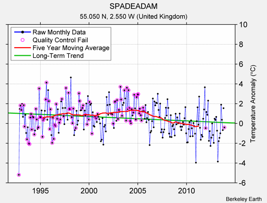 SPADEADAM Raw Mean Temperature