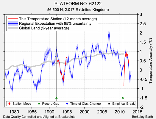 PLATFORM NO. 62122 comparison to regional expectation