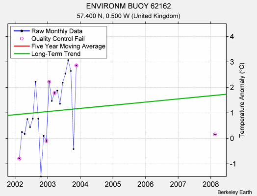 ENVIRONM BUOY 62162 Raw Mean Temperature