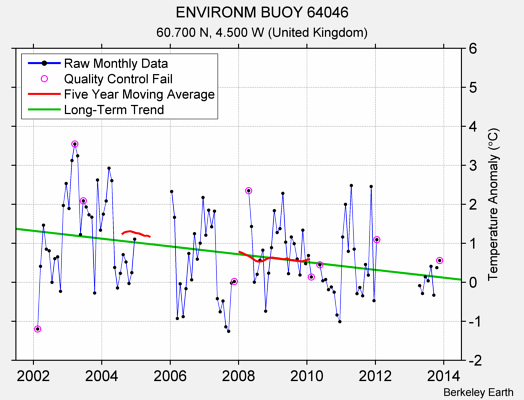 ENVIRONM BUOY 64046 Raw Mean Temperature