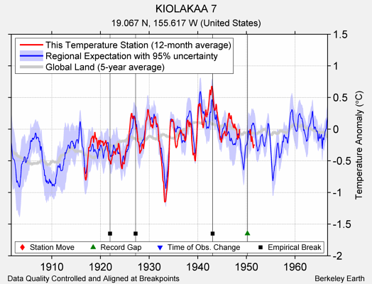 KIOLAKAA 7 comparison to regional expectation