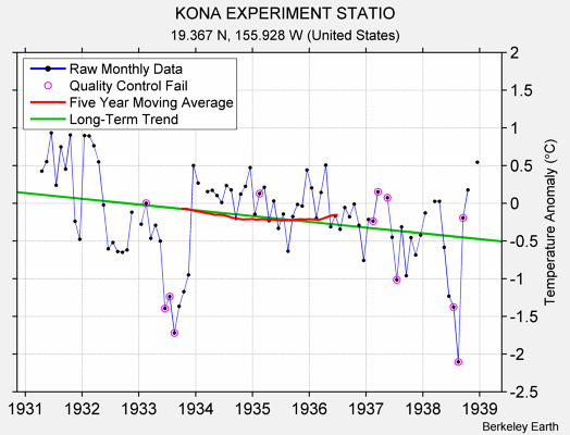 KONA EXPERIMENT STATIO Raw Mean Temperature