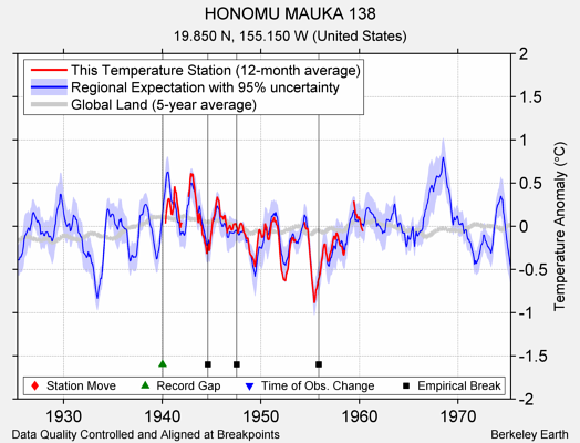 HONOMU MAUKA 138 comparison to regional expectation