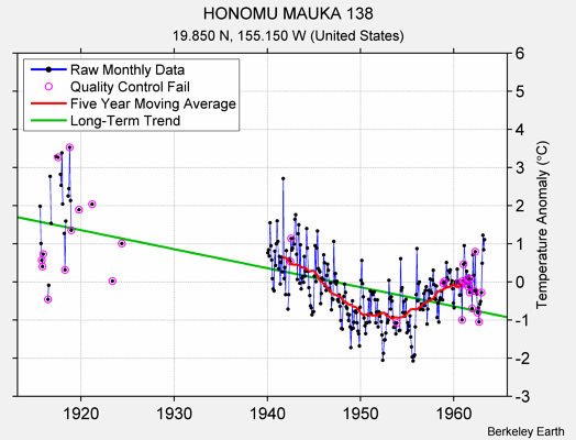 HONOMU MAUKA 138 Raw Mean Temperature