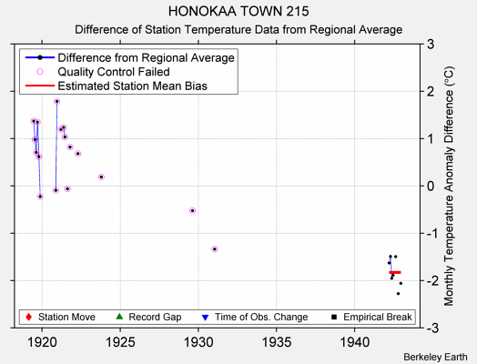 HONOKAA TOWN 215 difference from regional expectation