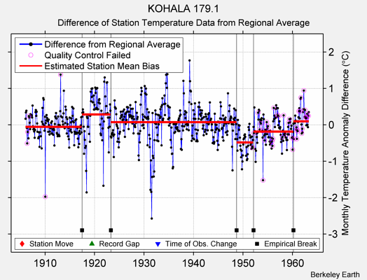 KOHALA 179.1 difference from regional expectation