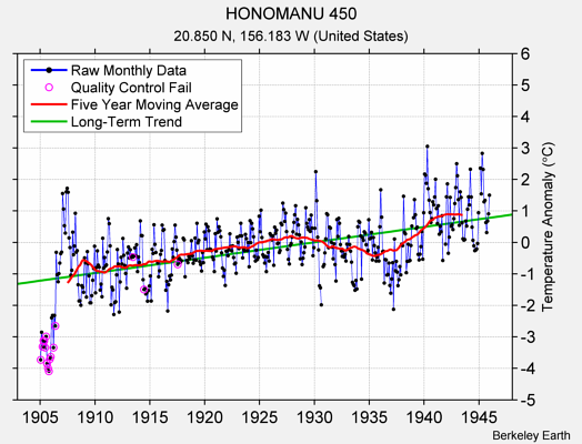 HONOMANU 450 Raw Mean Temperature