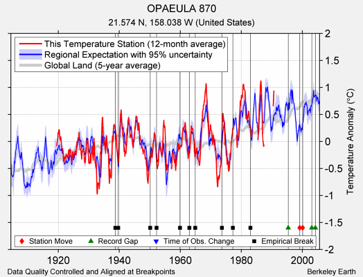 OPAEULA 870 comparison to regional expectation