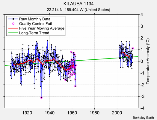 KILAUEA 1134 Raw Mean Temperature