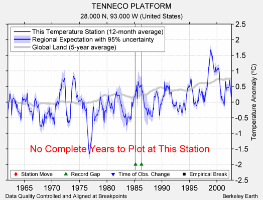 TENNECO PLATFORM comparison to regional expectation