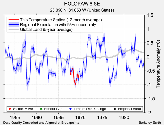 HOLOPAW 6 SE comparison to regional expectation