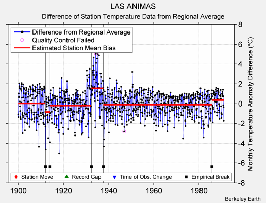 LAS ANIMAS difference from regional expectation