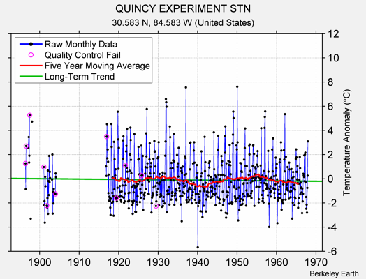 QUINCY EXPERIMENT STN Raw Mean Temperature