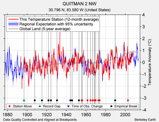 QUITMAN 2 NW comparison to regional expectation